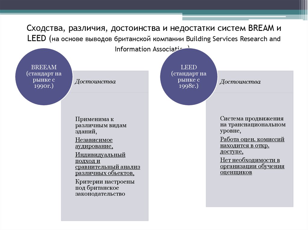 Стандарт рынок. Великобритания достоинства и недостатки. Сходства и различия организаций. Общность и различия. Стандартизация и сертификация сходства и различия.