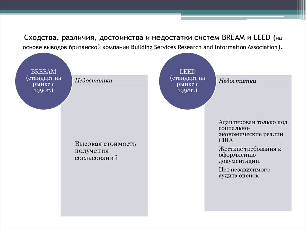 Сходства и различия омска и новосибирска. Сходства и различия. Сходства и различия достоинства и недостатки. Вывод сходства различия преимущества недостатки. Предприятие фирма организация сходства и различия.