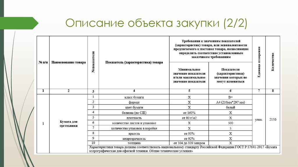 Наименование и описание. Описание предмета закупки по 223 ФЗ пример. Описание объекта закупки по 44-ФЗ образец. Описание объекта закупки образец. Описание объекта пример.