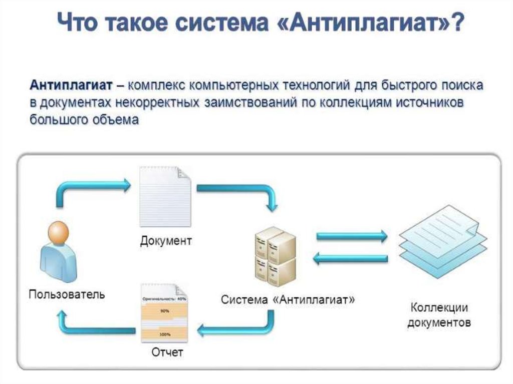 Программа антиплагиат презентация