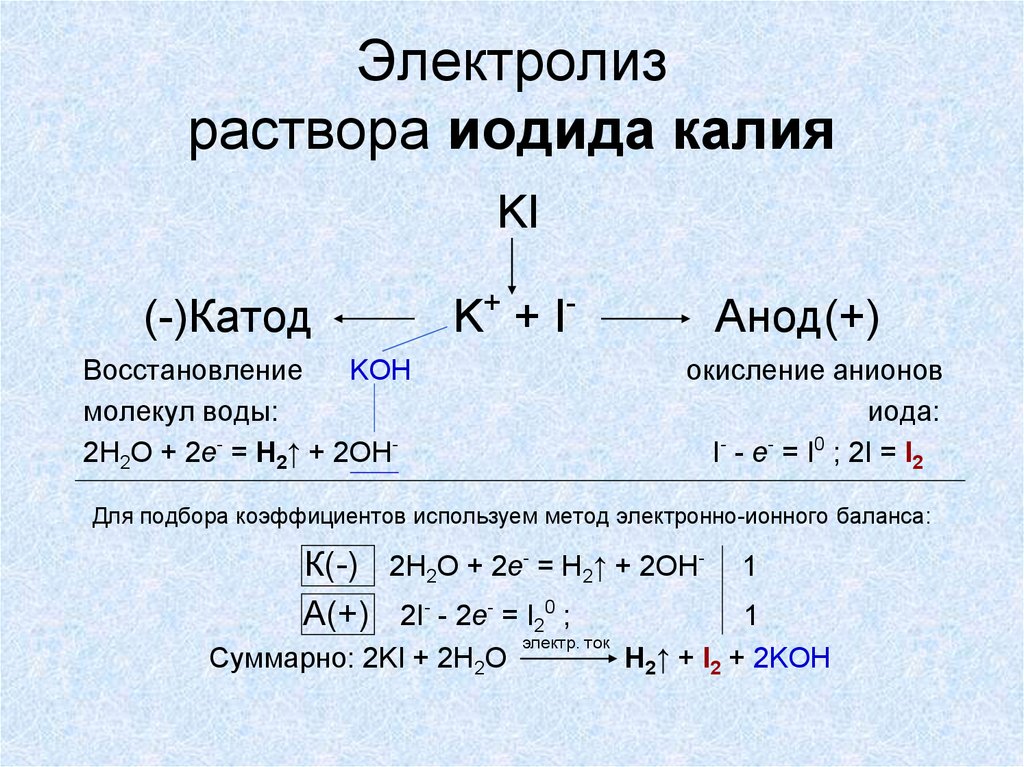 Презентация электролиз растворов и расплавов 11 класс