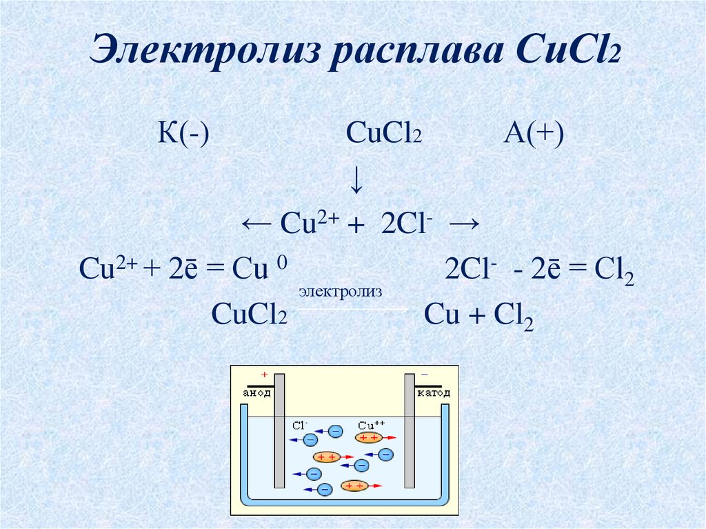 Cucl2 k3po4. Электролиз расплава хлорида меди. Электролиз расплава сульфата железа 2. Электролиз расплава щелочи. Cucl2 электролиз расплава.