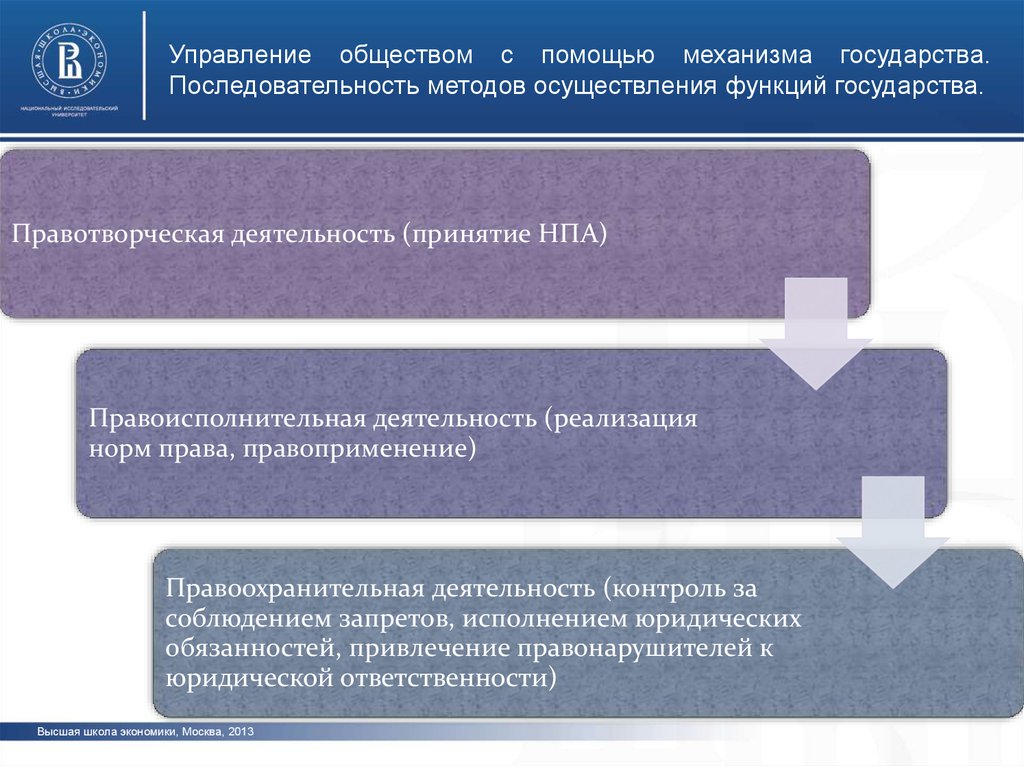 План государства в политической системе