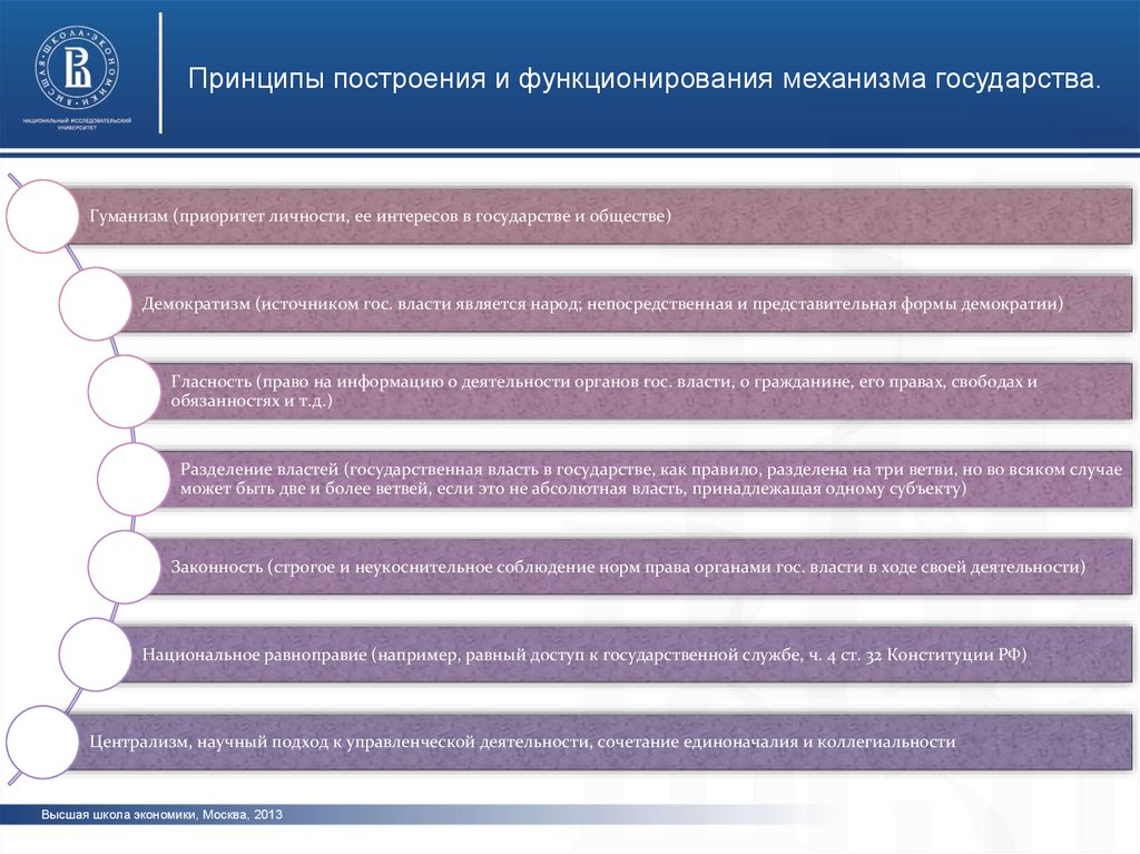 Государство в политической системе презентация 11 класс профильный уровень