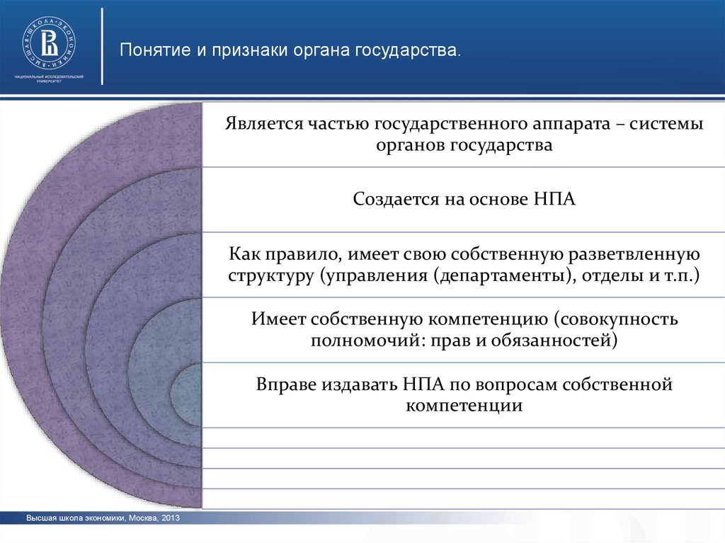 План политическая система