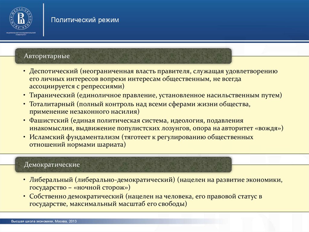 План государства в политической системе