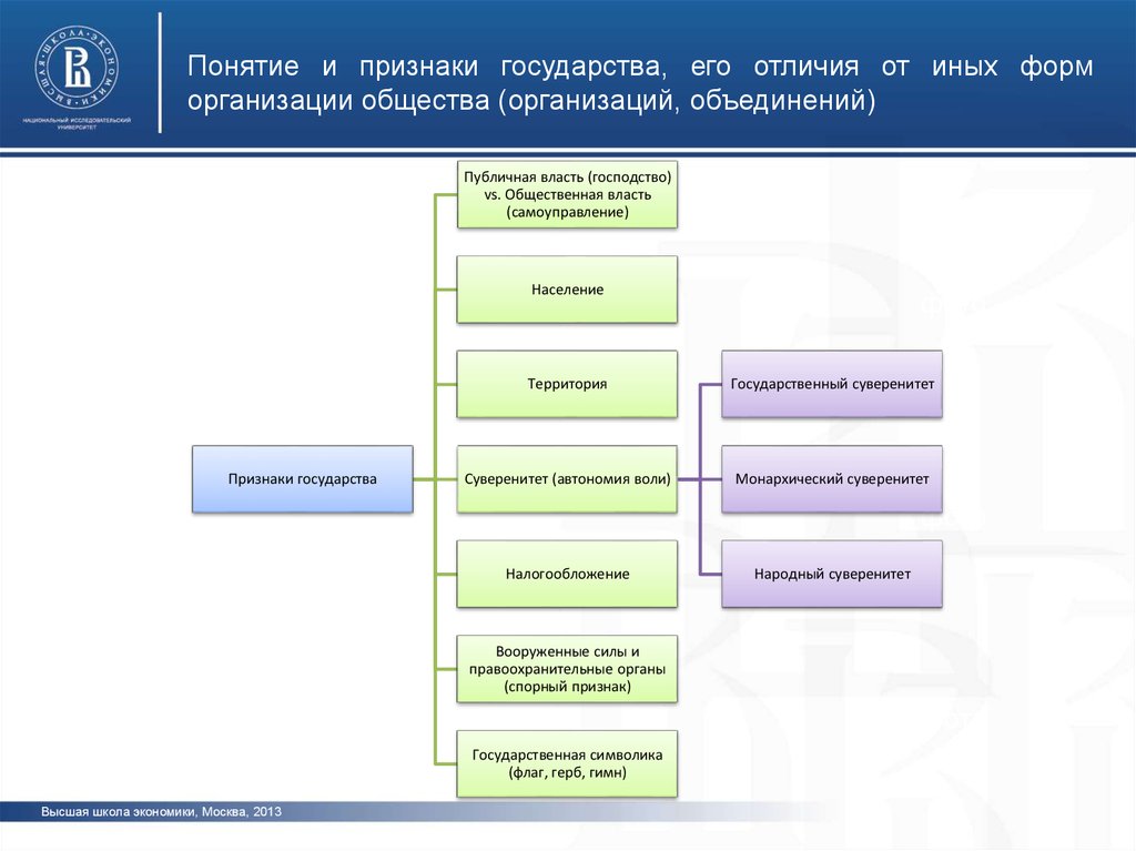 Политическая система украины