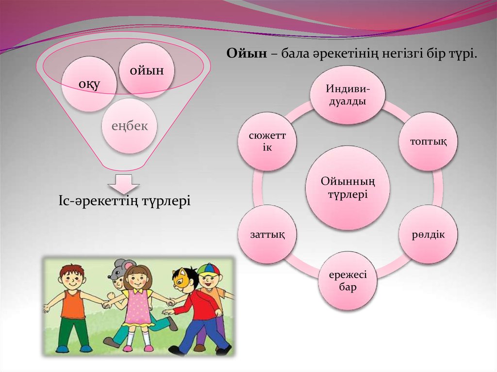 Ойын технологиясы презентация