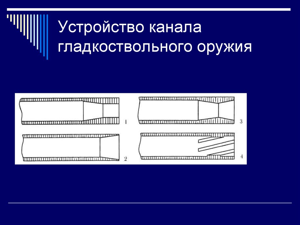 Устройство канала