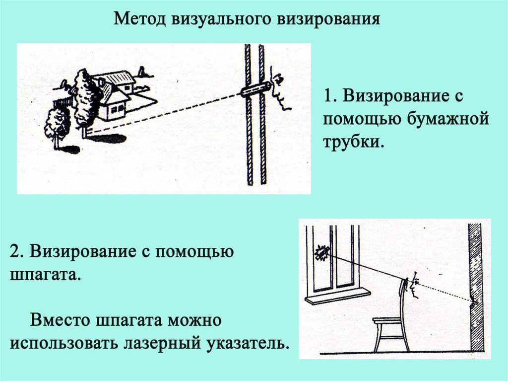 Метод визирования в рисунке