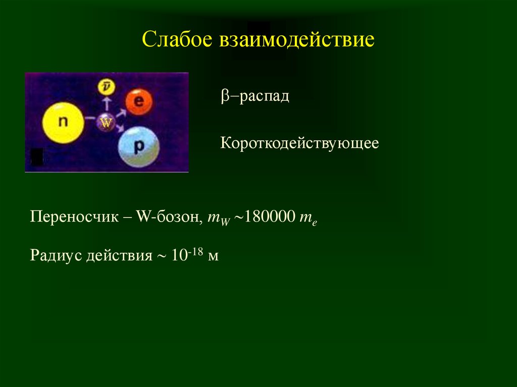 Слабое взаимодействие презентация