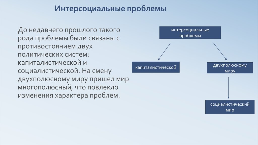 Три группы проблем