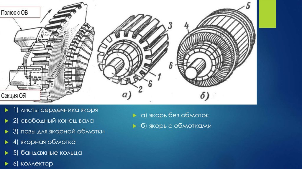Якоря постоянного тока. Сердечник якоря машины постоянного тока изготавливают из. Сечение спинки якоря машины постоянного тока. Конструкция машины постоянного тока без якоря. Пазы якоря машины постоянного тока.
