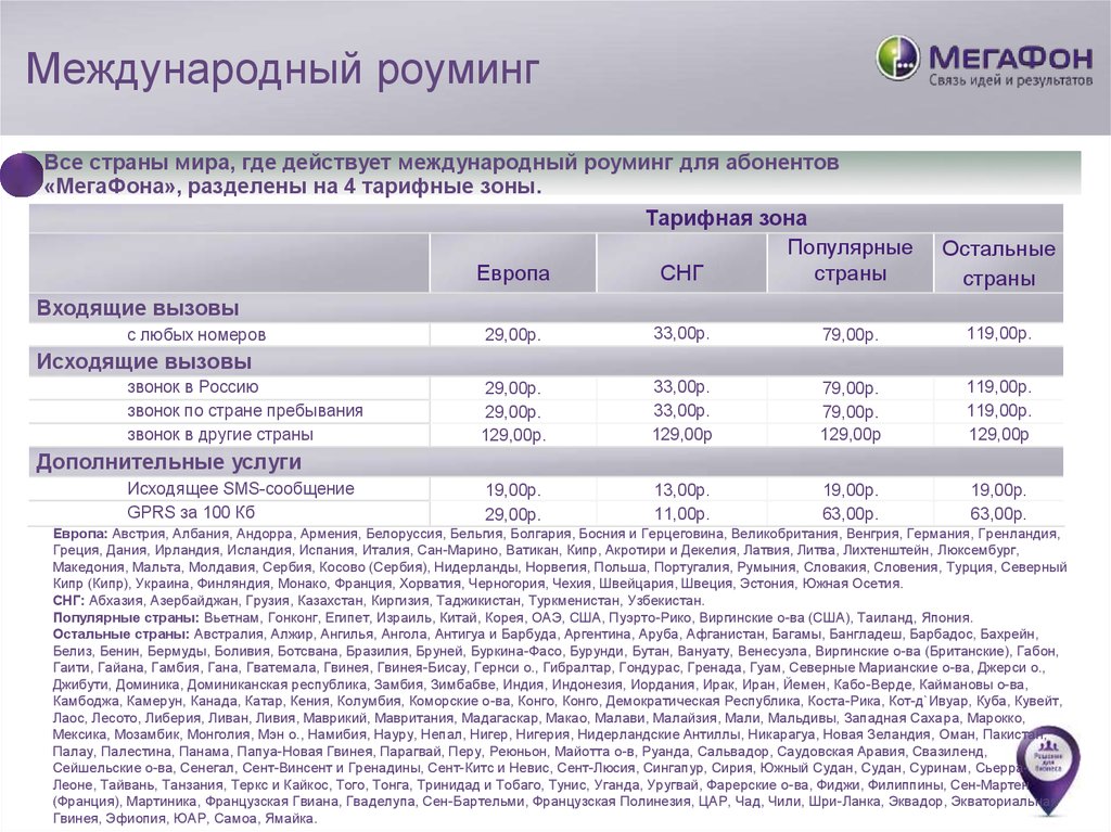 Роуминг в армении. Международный роуминг. МЕГАФОН роуминг. Роуминг МЕГАФОН Египет. Международный роуминг зона 1.