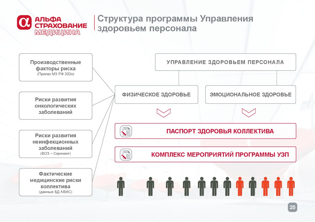 Управление здоровьем человека. Управление здоровьем персонала. Программа управления здоровьем персонала. Скрининг персонала. Управление профессиональным здоровьем персонала.