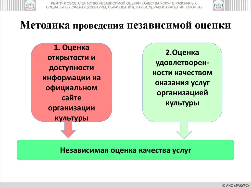 Оценка функционирования системы оценки качества образования