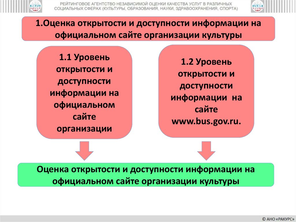 Оценка функционирования системы оценки качества образования