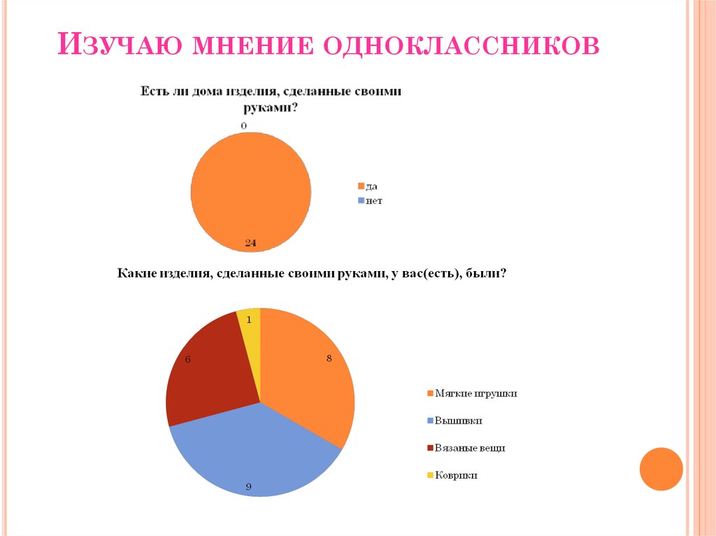 Мнение одноклассников. Мнение одноклассников