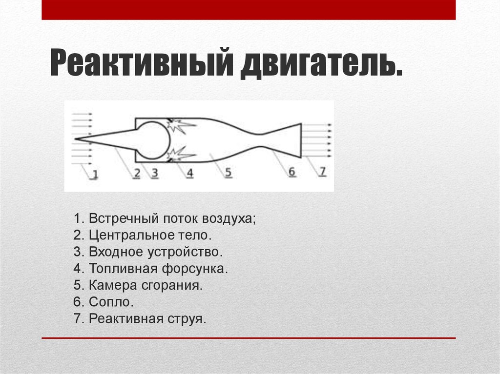 Воздушно реактивный двигатель схема