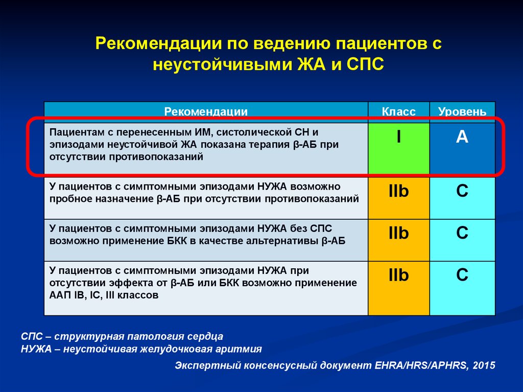 Ehra шкала