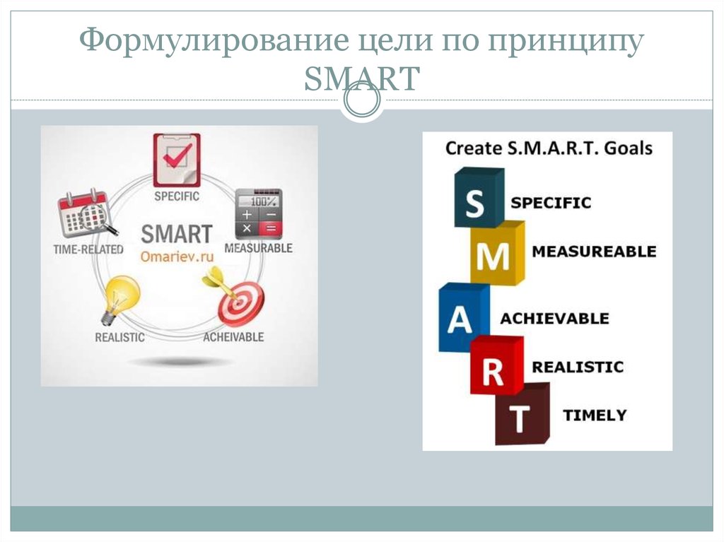 Презентация smart цели