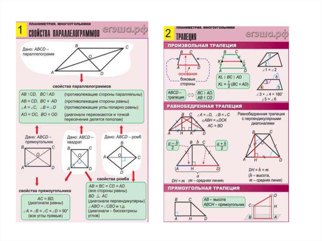 Планиметрия егэ. Справочник по геометрии. Геометрия справочник. Планиметрия теория для ЕГЭ. Планиметрия трапеция ЕГЭ теория.