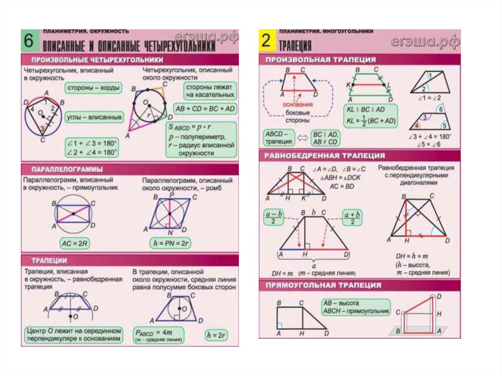 Средняя линия трапеции и диагонали. Свойства трапеции описанной около окружности. Справочник по геометрии. Свойства диагоналей прямоугольной трапеции. Свойства описанной трапеции.
