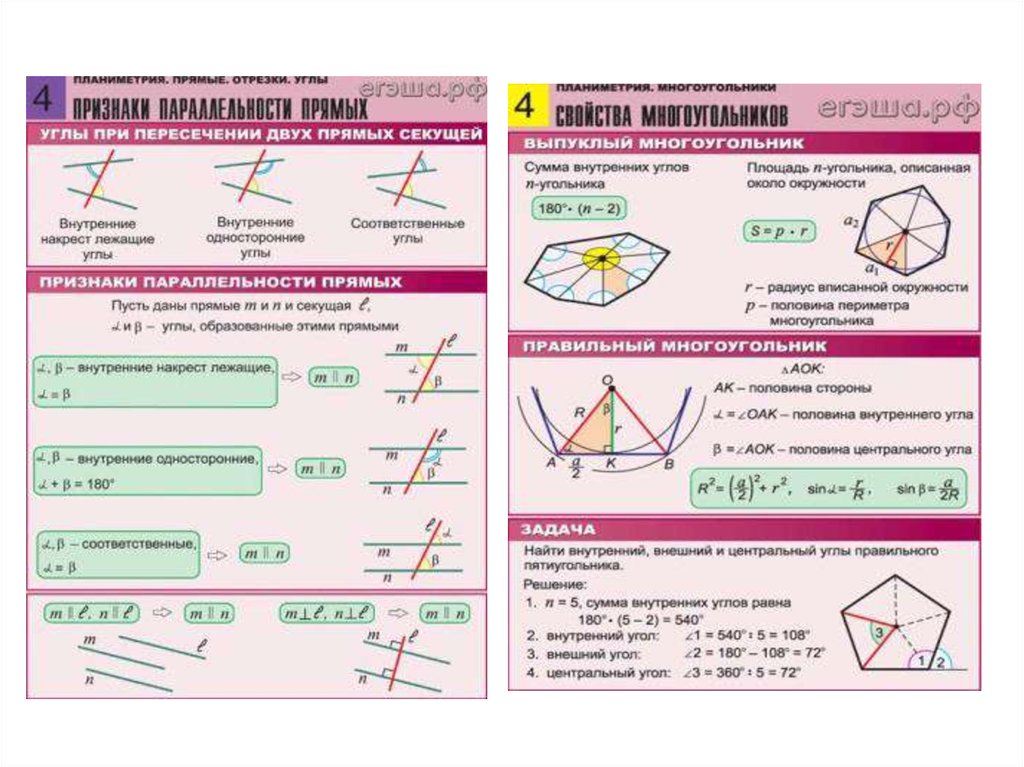 Свойство планиметрии. Справочник по геометрии. Формула выпуклого многоугольника. Углы в планиметрии. Формулы планиметрии для ЕГЭ.