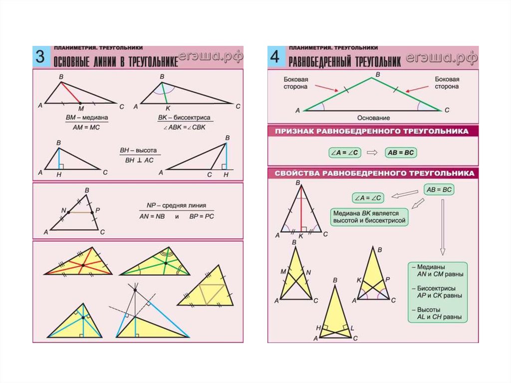 Таблица треугольников 7 класс. Планиметрия треугольники. Шпаргалка по треугольникам. Треугольники по геометрии. Все свойства треугольника.