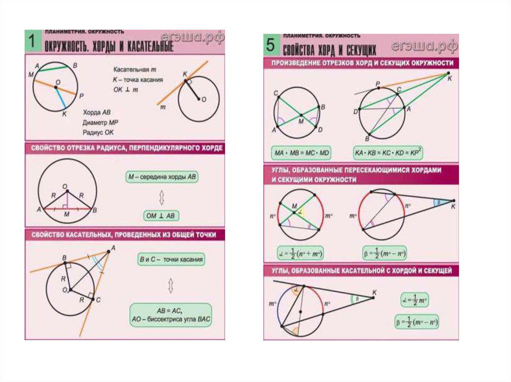 Отрезки хорд. Свойства хорды и касательной к окружности. Свойства касательной к окружности формула. Свойства касательной и секущей к окружности. Хорда и касательная к окружности.
