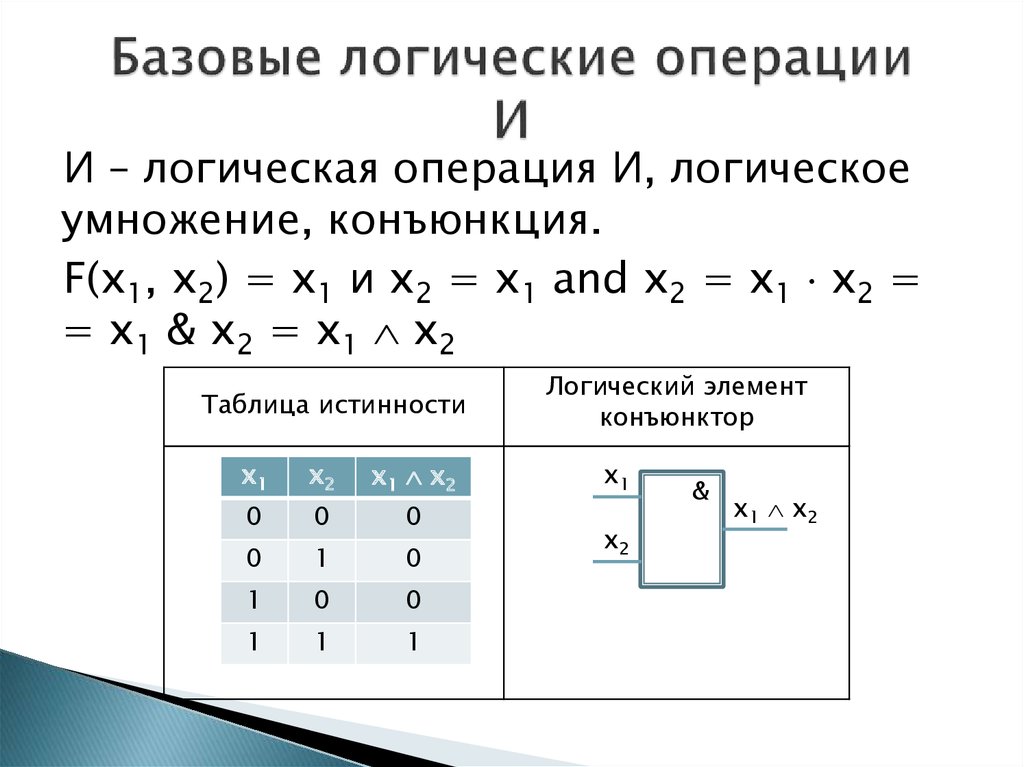 Укажите логические операции