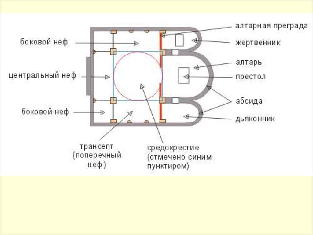 Шатровый Крестово Купольный Стиль Характерен Для