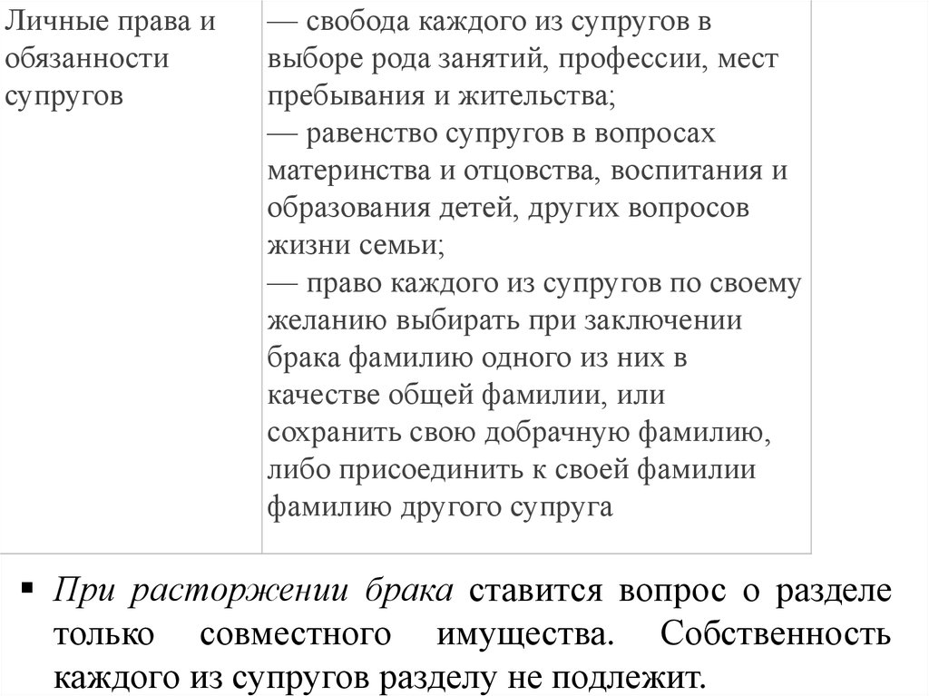 При разводе супруги делят не. Имущество не подлежащее разделу при разводе. Имущество подлежащее разделу при расторжении брака. Совместное имущество супругов подлежит разделу.