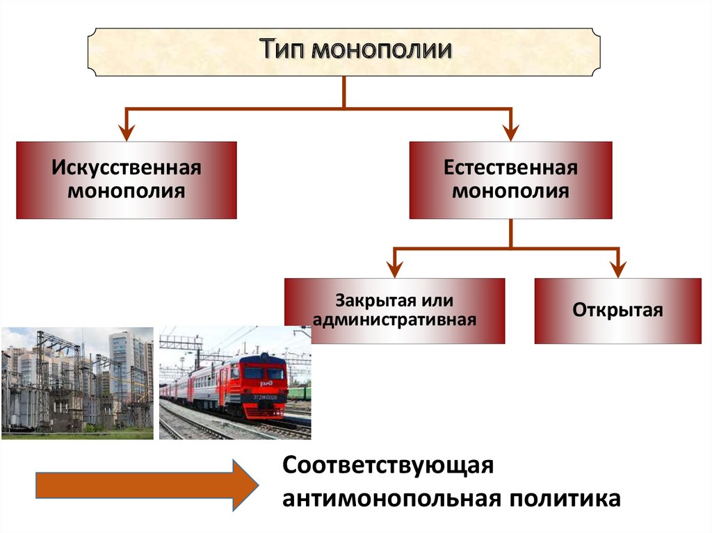 Российские организации монополисты