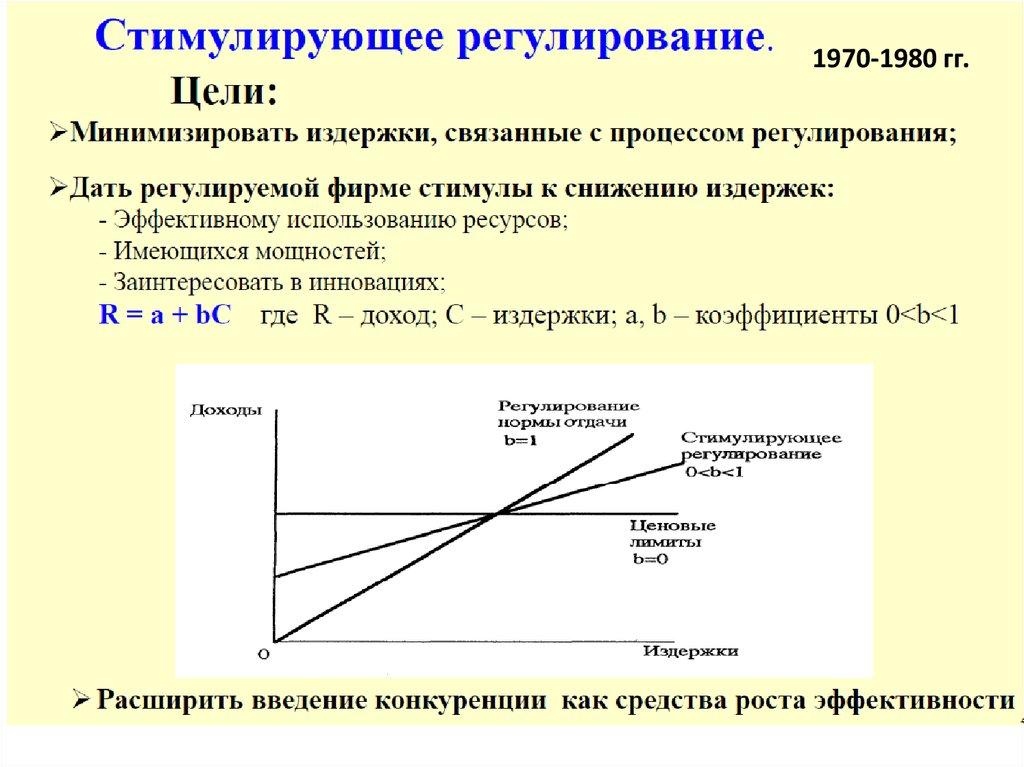 Регулирование естественных монополий. Стимулирующее регулирование. Монополия антимонопольное регулирование. Антимонопольная политика график. Модель стимулирующего регулирования монополий.