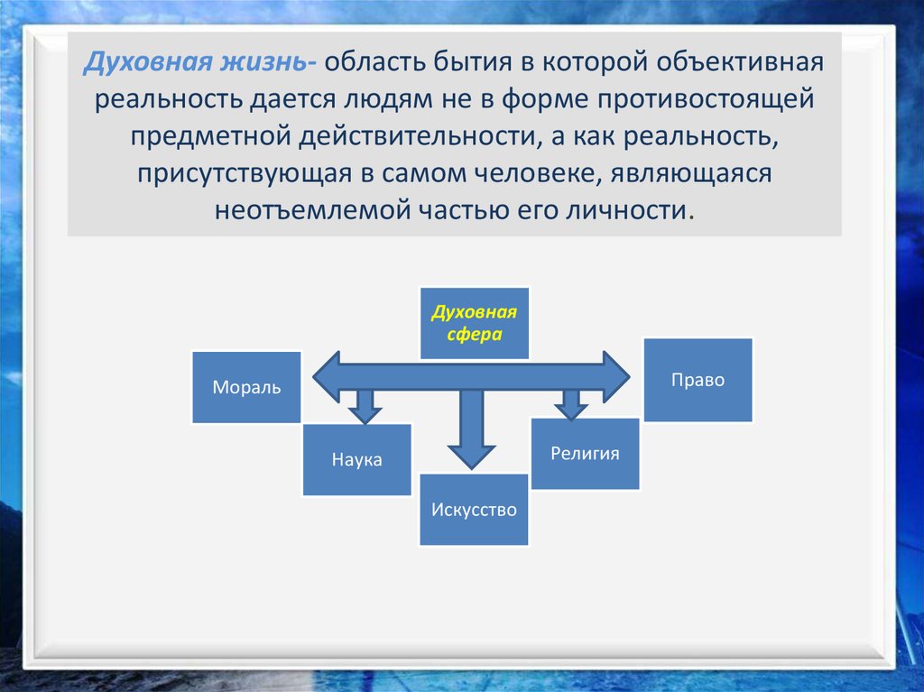 Духовная жизнь это. Духовная жизнь человека. Духовная жизнь личности. Составляющие духовной жизни человека. Духовная жизнь определение.