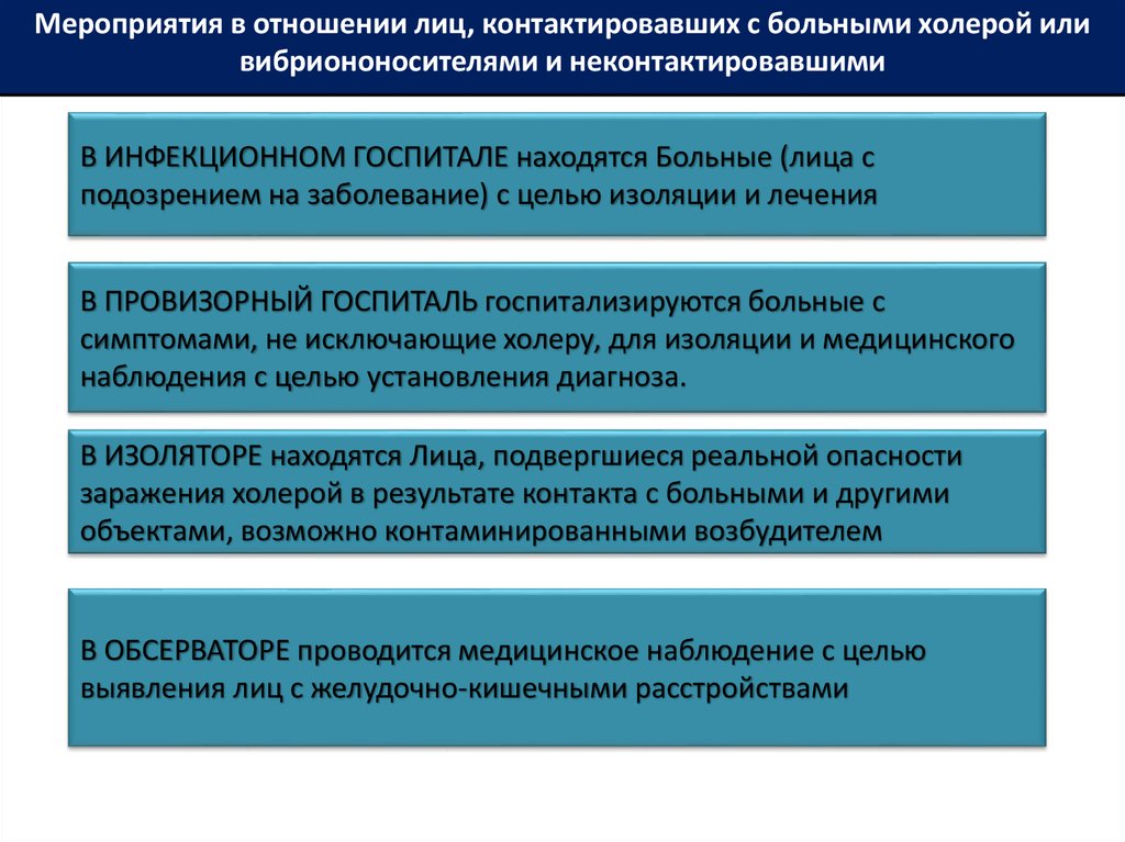 Холера мероприятия. Провизорный госпиталь при холере. Госпиталь это определение. Провизорный госпиталь определение. Устройство и режим работы холерного и провизорного стационаров.