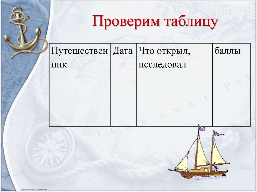 Проверим таблицу