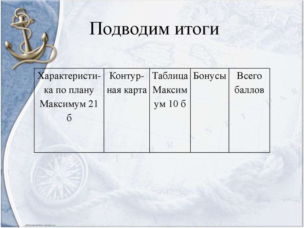 Подводим итоги