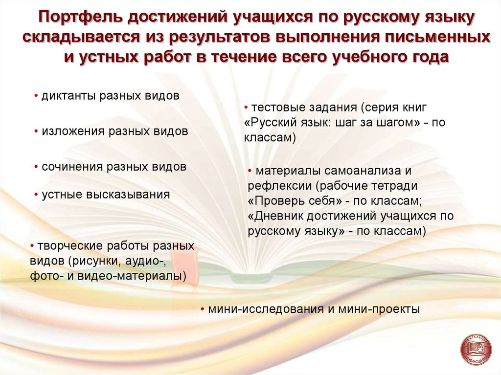 Сочинение как вид письменной работы 4 класс. Портфель достижения по русскому языку.. Виды устных и письменных сочинений. Виды устных сочинений. Виды сочинений 5 класс по русскому языку.