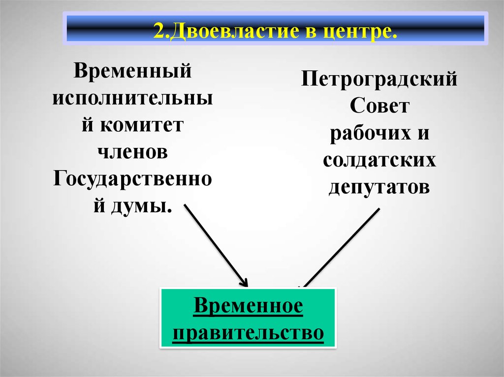 Временное правительство и петроградский совет депутатов. Правительство и совет депутатов в двоевластие. Двоевластие временный комитет. Временное правительство и Петроградский совет. Двоевластие временное правительство и Петроградский совет.