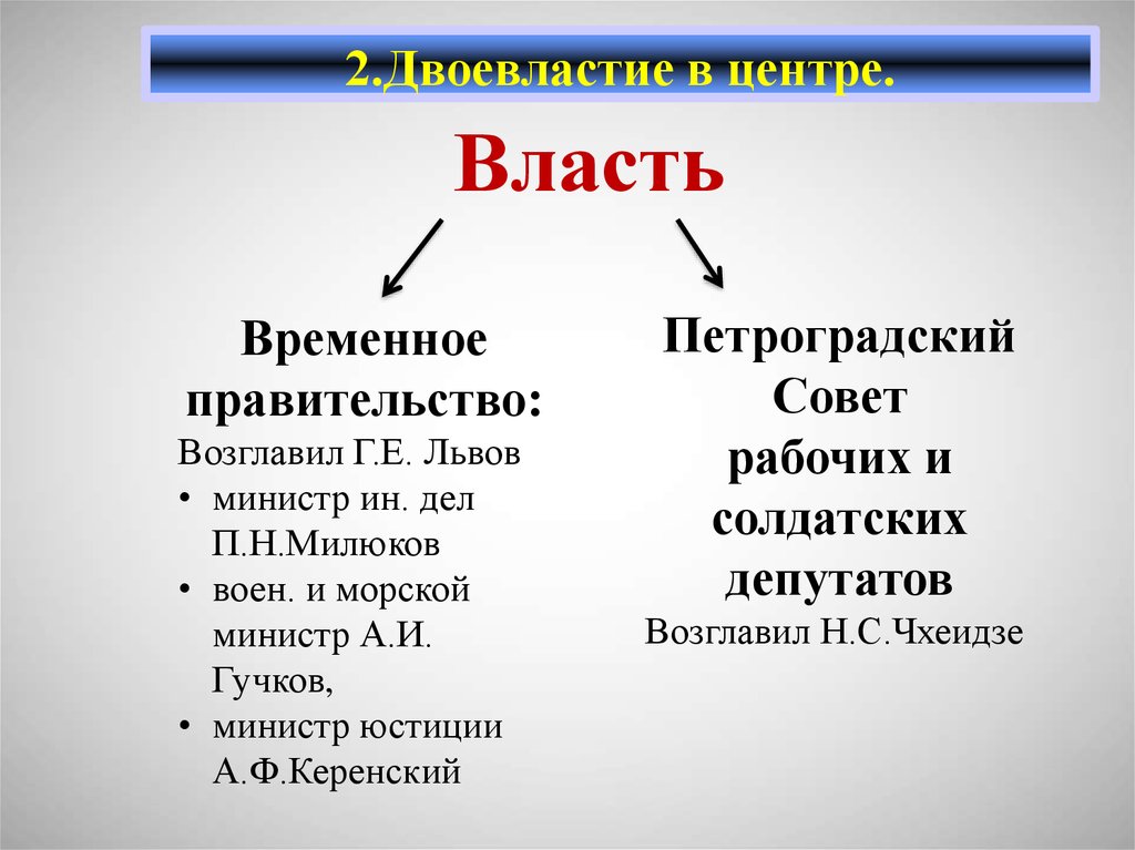 Временное правительство и советы. Двоевластие 1917 Петроградский совет. Временное правительство и Петроградский совет рабочих и солдатских. Таблица двоевластие временное правительство и Петроградский совет. Петросовет и временное правительство таблица.