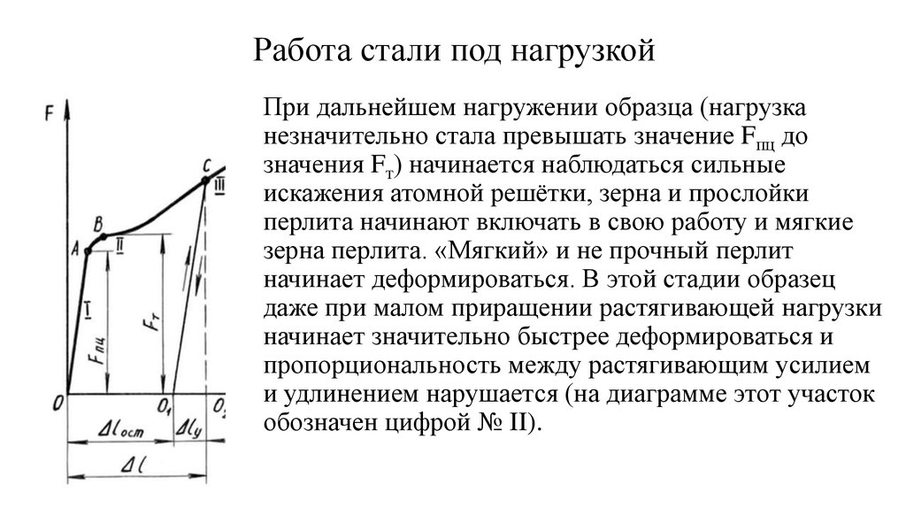 Под нагрузкой. Работа стали под нагрузкой. Диаграмма работы стали под нагрузкой. Работа стали под нагрузкой кратко. Работа сталей под нагрузкой.