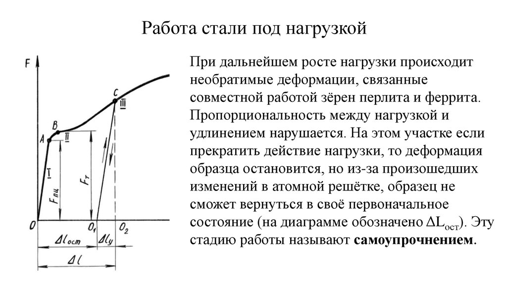 Упругая работа материала образца на диаграмме нагружения соответствует участку