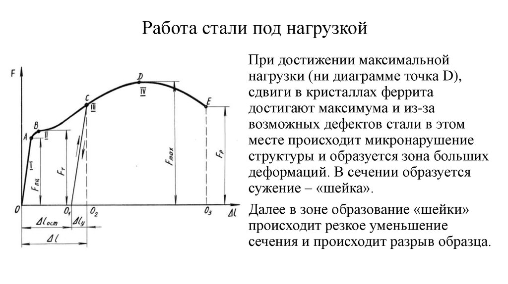 Диаграмма растяжения кратко