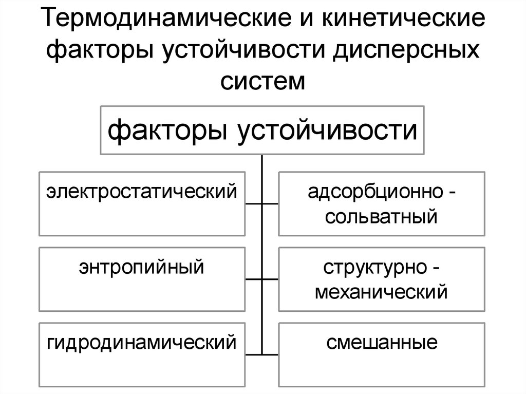 Факторы устойчивости