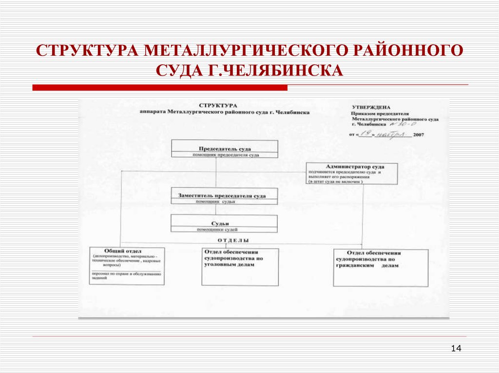 Схема структуры районного суда