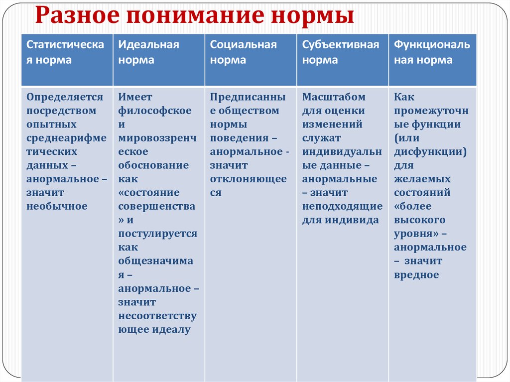 Что значит статус объекта актуально