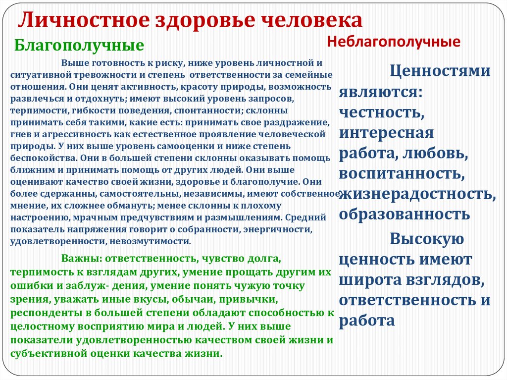 Личностное здоровье. Уровень личностного здоровья определяется:. Категории здоровья человека. Личностные дефициты здоровья.