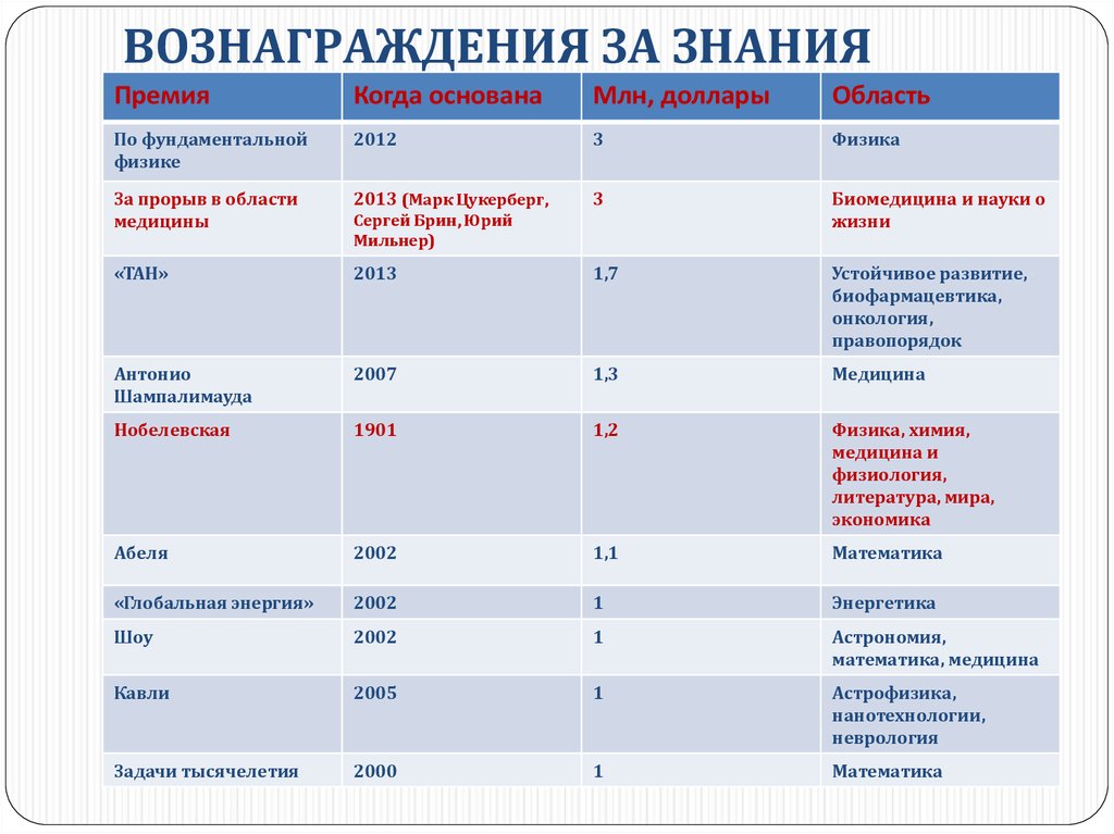 Математика и компьютерные науки рудн учебный план